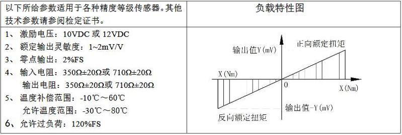主要技術指標